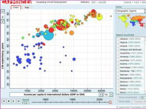  alt="Gapminder, le nouvel outil de google"