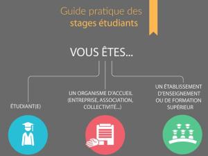 alt="Un guide interactif du stagiaire"