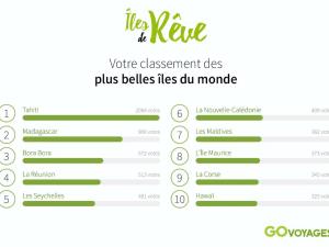  alt="Envie de voyage de rêve sur une île paradisiaque?"
