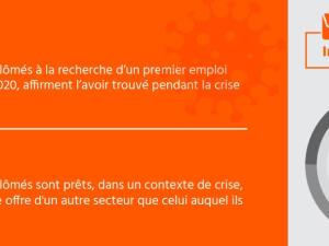  alt="Covid 19 : quel impact pour les jeunes diplômés?"
