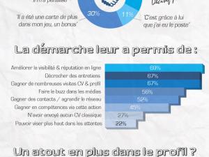  alt="Recherche d'emploi : en panne d'idée? Optez pour un CV original !"