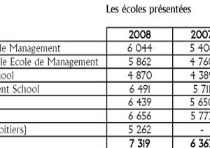  alt="Inscription concours école de commerce Ecricome : + 14,95% d'augmentation"