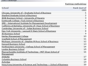  alt="Classement 2007 des meilleurs MBA selon The Economist"