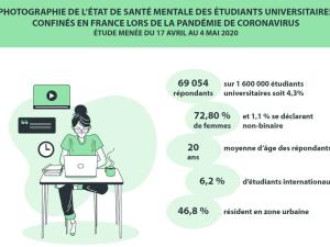  alt="COVID-19 : quid de la santé mentale des étudiantes universitaires confinés durant la pandémie ?"