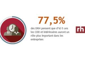  alt="CDD et intérimaires"