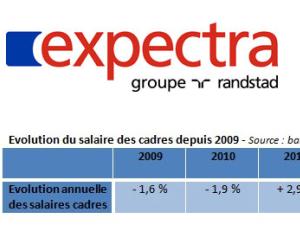  alt="12ème édition du Baromètre Expectra des salaires cadres"