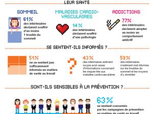  alt="Quel santé pour les interims?"