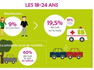  alt="Comment mieux protéger les jeunes conducteurs?"