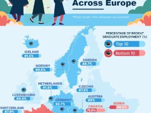  alt="Quels sont les pays ou les jeunes diplômés trouvent le plus facilement un emploi?"