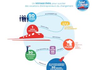  alt="À la recherche des 50 jeunes qui vont changer la France !"