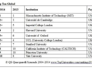  alt="QS World University Rankings 2014"