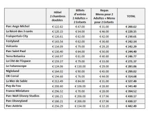  alt="TripIndex Parcs d'attractions de TripAdvisor révèle la comparaison des prix de 17 parcs d'attractions en France"