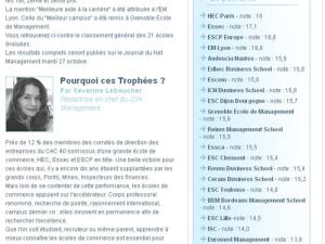  alt="Les premiers Trophées des Grandes Ecoles de Commerce ont récompensé HEC, l'Essec et l'ESCP Europe"