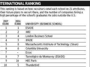  alt="Classement 2007 des Business Schools du Wall Street Journal"