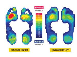  alt="FITFLOP - des chaussures pour la santé des pieds"
