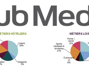  alt="Le Club Med recrute plus de 2 300 G.O® et G.E® pour sa saison printemps-été sur la zone Europe-Afrique"