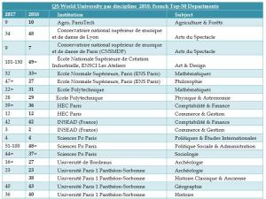  alt="Nouveau classement 2018 des universités Françaises"