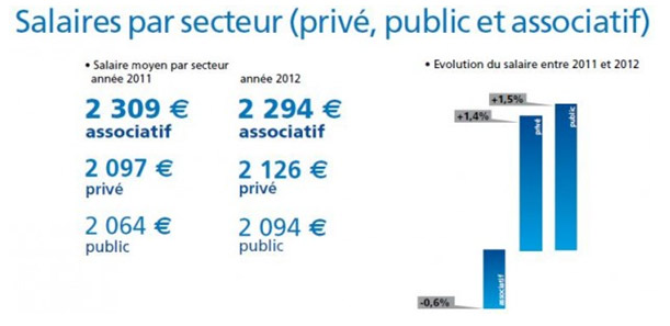 Combien gagne une infirmière libérale en 2024 ?