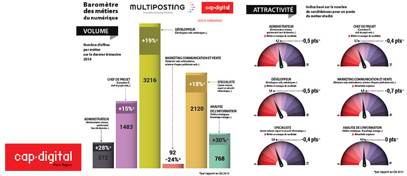 https://www.capcampus.com/img/u/297568/capdigital-barometre-metiersnumerique-1.jpg